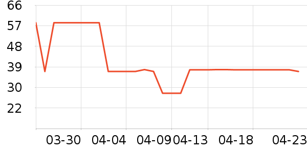 ��ҵƷ��ʷ�۸�