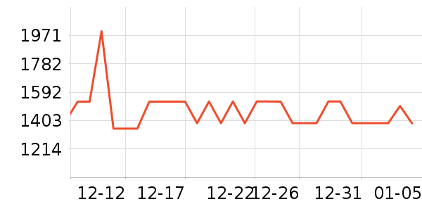 ΢��¯��ʷ�۸�