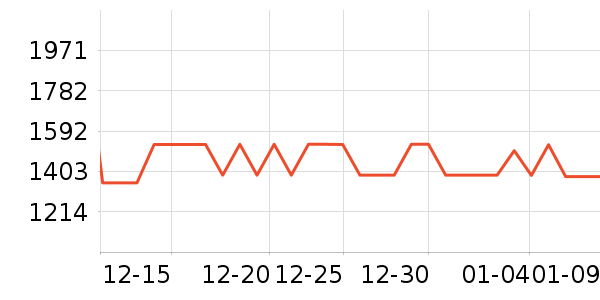 ΢��¯��ʷ�۸�