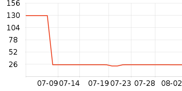 ƥ���٤����ʷ�۸�