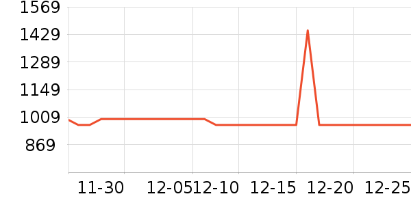 �׼���ˮ����ʷ�۸�