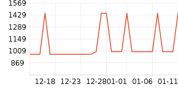 �׼���ˮ����ʷ�۸�