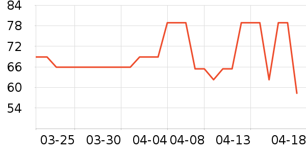 è�˱�ů������ʷ�۸�