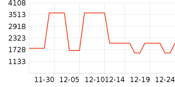 ���õ�����ʷ�۸�