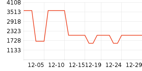 ���õ�����ʷ�۸�