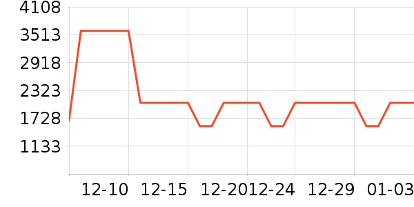 ���õ�����ʷ�۸�