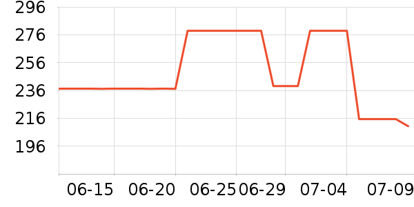 ��ƥ����ʿ����Ь��ʷ�۸�