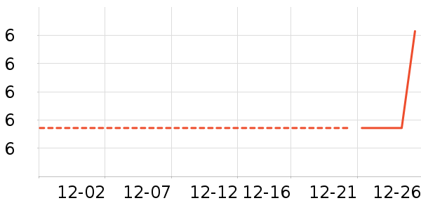 ���/������ʷ�۸�