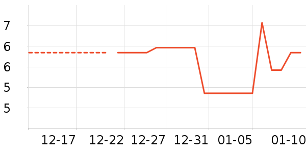 ���/������ʷ�۸�