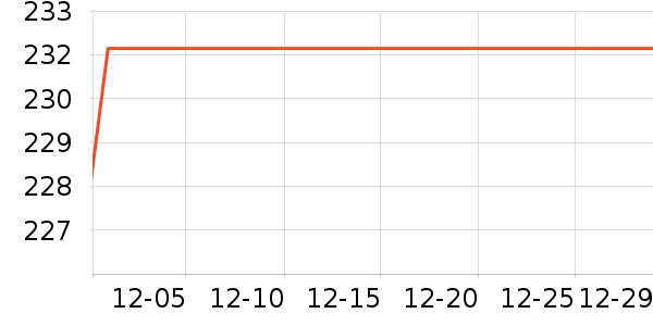 OPPO����������ʷ�۸�