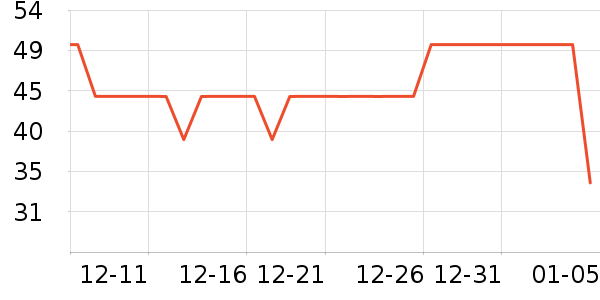 õ��ɭ��������ʷ�۸�