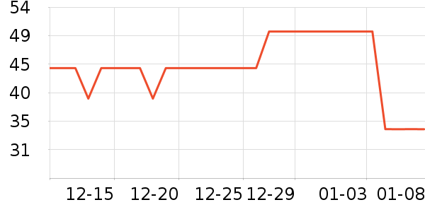 õ��ɭ��������ʷ�۸�