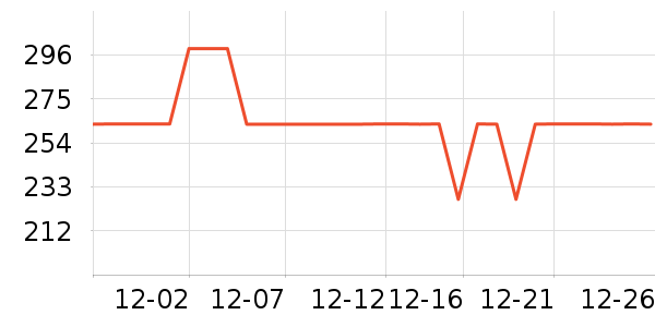 COCO BELLAŮʽ������ʷ�۸�