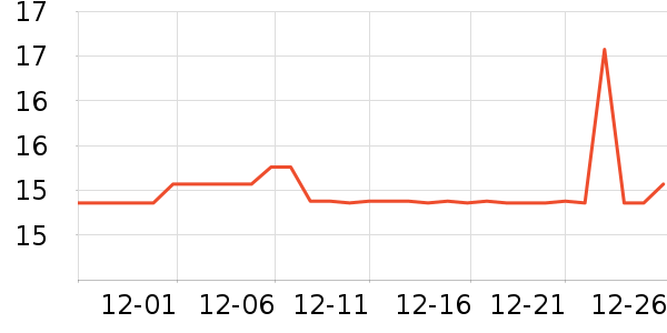 ������LED����ʷ�۸�