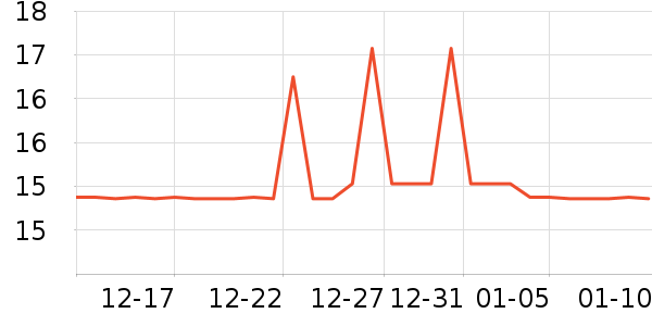 ������LED����ʷ�۸�