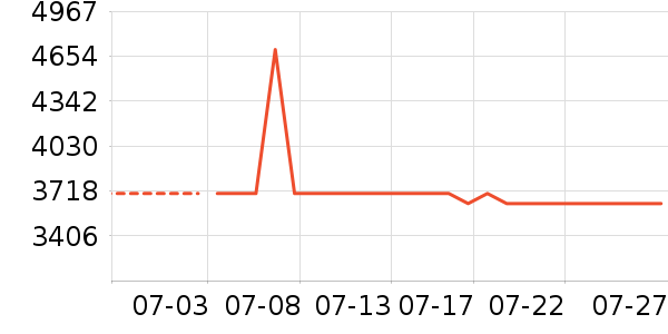 ����綯���г���ʷ�۸�