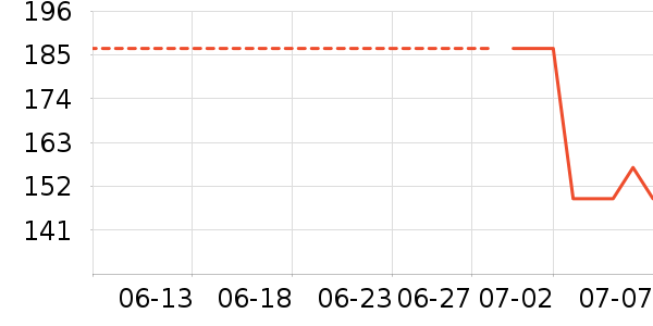 ���ϴ�˹�˶�װ��ʷ�۸�