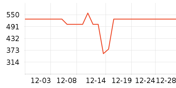 ���������ʷ�۸�