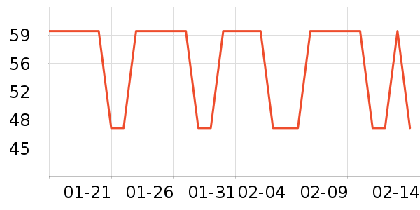 è�˱�ů������ʷ�۸�