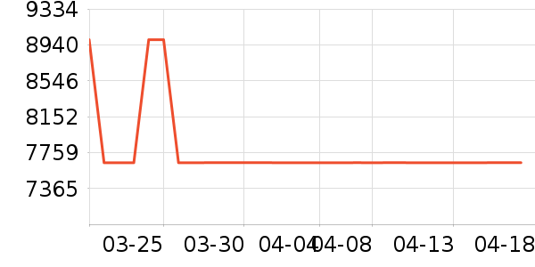 ����ͨ��ʱ�е�׹/������ʷ�۸�