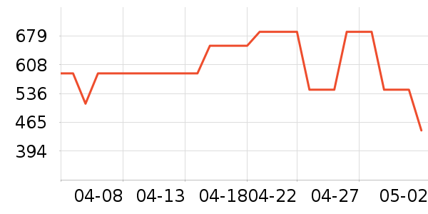 �ܿ���˹������ʷ�۸�