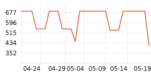 �ܿ���˹������ʷ�۸�