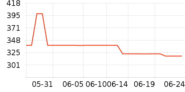 ·���������Ѿ���ʷ�۸�