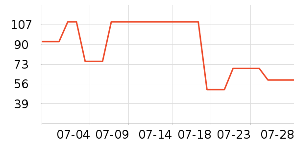 Ŧ��֮������������е��ʷ�۸�