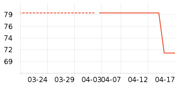 DAVE��BELLA��ͯ������ʷ�۸�