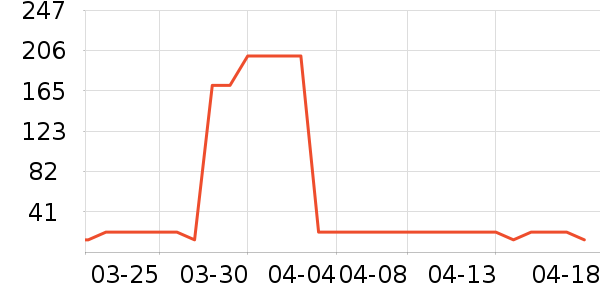 ���Ĩ��/�ٽ಼��ʷ�۸�