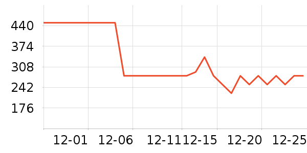 ɭ��Ůʽ���޷���ʷ�۸�