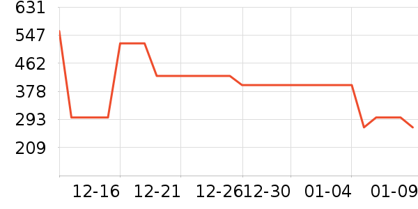 ������ţ�п���ʷ�۸�