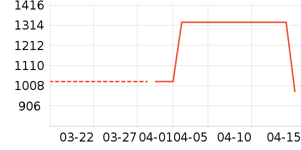 ������ʿ����Ь��ʷ�۸�