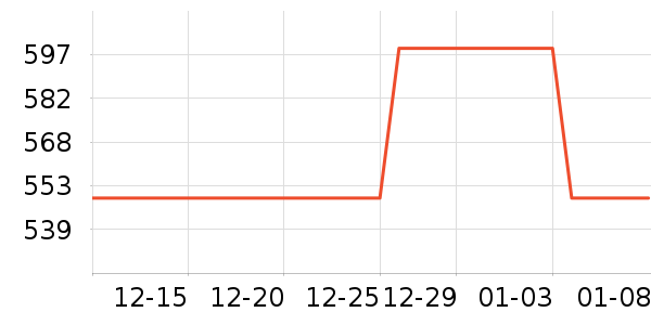 ���̻���ʷ�۸�