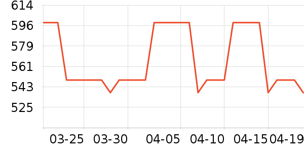 ���̻���ʷ�۸�