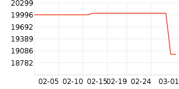 ��ά������ʷ�۸�