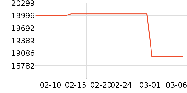 ��ά������ʷ�۸�