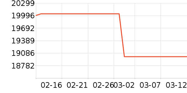 ��ά������ʷ�۸�