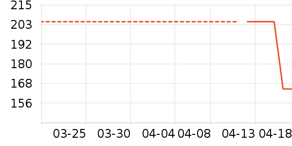 ��Ʒ���� ��ʷ�۸�