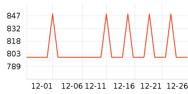 �ļ������ԡ������ʷ�۸�