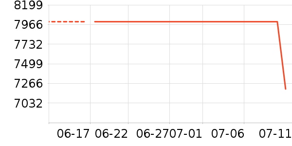 ��Ϊ�ֻ���ʷ�۸�