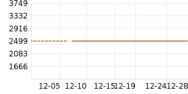 ��ˮ����ʷ�۸�