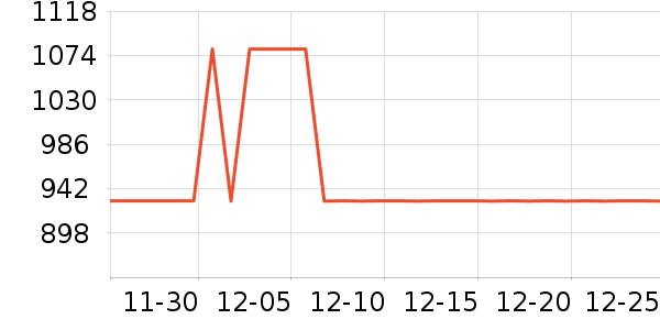 ȫ�Ѵ���ʷ�۸�