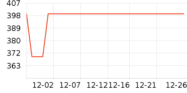 ����������/������/��ҩ����ʷ�۸�