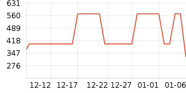 ��ҵ紵����ʷ�۸�