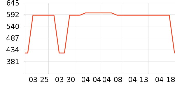 ��ҵ紵����ʷ�۸�