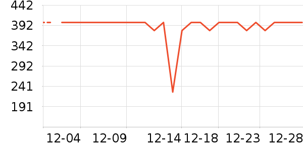 Ůʽ���޷���ʷ�۸�