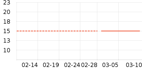 ��ŵѪ������ʷ�۸�