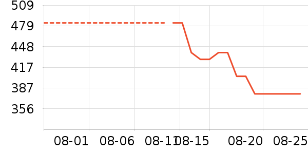 ������è����ʷ�۸�