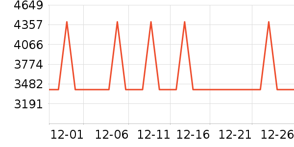 ��˶�ʼǱ�������ʷ�۸�